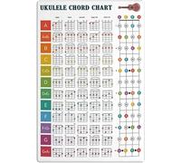 PAJPXPCD Ukulele Chord Chart Reference Guide Vintage Tin Metal Sign Educational Wall-Art Poster for Music Studio Room Home Decor 8 X 12 Inch