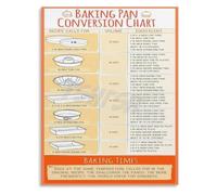 PAJPXPCD Which Pan Fits Poster Bakeware Size Pastry School | Compares diameter depth and volume for round square loaf and bundt pans(Framed,08x12inch(20x30cm))