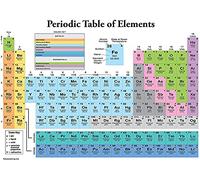 Palace Learning Poster della tavola periodica degli elementi, bianco, grafico scolastico di scienza e chimica (laminato, 45,7 x 61 cm)