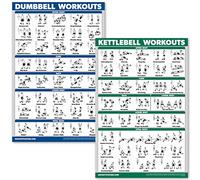 Palace Learning QUICKFIT - Set di poster per esercizi con manubri e kettlebell, laminato, 2 tabelle, routine con manubri e kettle bell (45,7 x 61 cm)