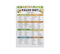 Paleo Diet Guide Poster Low Carb High Protein Food Chart Healthy Lifestyle Canvas Wall Art Decor(Unframed,08x12inch(20x30cm))