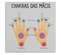 Palm Chakra Points Healing Energy Poster Meditation Guide Wall Art for Yoga Studio Decor(Unframed,08x12inch(20x30cm))