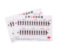 PAMINGONO Poster per Armonica Tabelle Accordi e Scala in Do 24/28 Fori, Guida Visiva per Principianti, Strumento di Apprendimento Musicale e Riferimento Teoria Musicale da Parete, Set 2