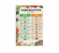 Pancreatitis Food Poster Diet Chart