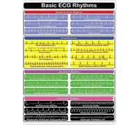 Panoramica sulla conoscenza dell'ECG, cartelli in metallo, guida all'interpretazione dell'ECG per poster di assistenza primaria, guida di riferimento per ufficio, decorazione da parete per casa, clini