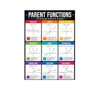 Parent Function Graph Poster Algebra Chart for Math Teacher Student High School College Classroom Decor(Framed,08X12inch(20X30cm))