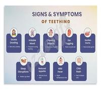 Parents Teething Tips Poster Development Wall-Art Canvas Print for Nursery Decor Bedroom Living Room Support(Framed,12x18inch(30x45cm))