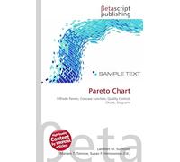 Pareto Chart: Vilfredo Pareto, Concave Function, Quality Control, Charts, Diagrams