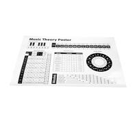 Parliky Poster Didattico per Pianoforte con Accordature e Scale Musicali da Parete Resistente per Scuola Media e Principianti Guida Completa per Pianisti e Insegnanti Decorazione per Aula