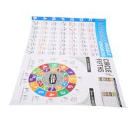 Parliky Poster Ukulele Per Principianti Chord Chart Coated Per Facile e Portatile Per Insegnanti e Studenti Ukulele