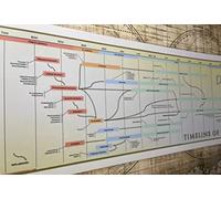 Parthenon Graphics Timelines Cronologia della filosofia occidentale Poster