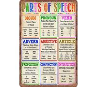 Parti del discorso, sostantivo, verbo, avverbo, aggettivo, cartello in alluminio divertente, poster artistico in metallo, regalo per casa, bar, decorazione da parete, accessori per porte e stanze