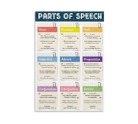 Parts of Speech Educational Poster for Students