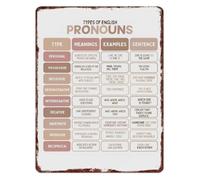 Parts Of Speech Metal Sign Pronoun Examples Educational Visual Aid Wall Decor for Teacher Office Room 8 X 12 inch