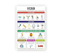 Parts of Speech Posters Verb English Grammar Chart for Middle School Classroom Decor Language Arts Educational Materials(Framed,16x24inch(40x60cm))