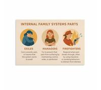 Parts Work Therapy Internal Family Systems IFS Canvas Wall Art Print for Mental Health Office Home Study Decor Educational(Framed,16x24inch(40x60cm))