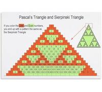 Pascal Triangle Math Poster Education Visual Study Guide | Material covers row sums pathways annotated examples(Framed,08x12inch(20x30cm))