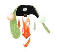 Patch Metabalance - Adesivo 18x2cm | Patch Sottile Per Il Corpo Alle Erbe | Per La Cura Del Corpo Supporto Per La Gestione Del Peso | Striscia Benessere Leggera E Delicata Sulla Pelle, Ideale Pe