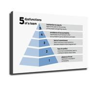Patrick Lencionis 5 Dysfunctions of a Team Poster Canvas Print Team Building Wall Art for Office Workplace Training Room(Unframed,12X18inch(30X45cm))