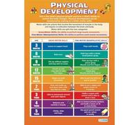 Pediatric Milestones Educational Poster Child Physical Development Chart Canvas Print for Nursing School Teacher Office(Unframed,08x12inch(20x30cm))