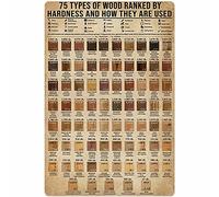 peiyeety Cartello in latta retrò sui tipi di durezza e utilizzo del legno. Conoscenza vecchio stile. Poster di divulgazione scientifica per garage, cortile, casa e esterni, 8x12 pollici.