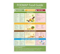 Penitue Tabella degli alimenti adatti ai reni, 45 x 30 cm, guida visiva per la dieta renale e FODMAP, poster da parete, riferimento nutrizionale per la pianificazione dei pasti e la salute dei reni