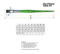 Pennello n.4 Serie 374 Da Vinci
