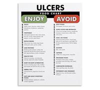 Peptic Ulcer Food List Poster Ulcer Diet Guide Chart Educational Wall Decor For Healthy Eating(Unframed,08x12inch(20x30cm))