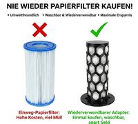 Per filtri Intex tipo A Bestway III 29000 RISPARMIA DENARO set filtri permanenti