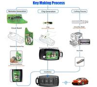 Per XKHY05EN Telecomando Universale A Filo Con 3 Pulsanti Per VVDI Key