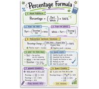 Percentage Change Examples Poster Discount Markup Interest Canvas