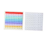Perfeclan Gioco da Tavolo in Legno Tavole, Giocattolo per Lo Sviluppo precoce, apprendimento del riconoscimento dei Colori per Ragazzi e Ragazze,