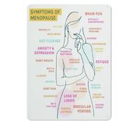 Perimenopause Signs Guide Aluminum Sign 12x8 Inch