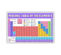 Periodic Table of the Elements Poster Science Chemistry Educational Chart for Classroom School Students Learning Wall Art(Unframed,08x12inch(20x30cm))