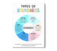 Personal Boundaries Chart Mental Health Awareness Canvas Wall Art Therapy Office Wellness Decor(Framed,08x12inch(20x30cm))