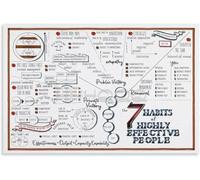 Personal Development Wall Art Chart of 7 Effective Habits Success Principles Motivational Print for Study Home Office(Unframed,16x24inch(40x60cm))