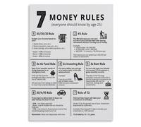 Personal Finance Money Guide Poster Rules Office Wall-Art