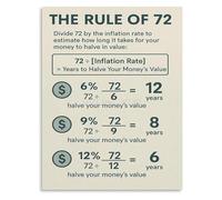 Personal Finance Poster Rule 72 Investment Guide Educational Wall Art for Study Office Decor(Framed,16x24inch(40x60cm))