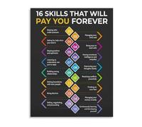 Personal Growth Canvas Wall Art Success Skills Poster Motivational for Office Development Focus Inspirational Print(Framed,12x18inch(30x45cm))