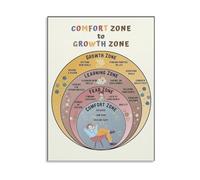 Personal Growth Motivational Poster Comfort Zone to Growth Zone Inspirational Wall Art for Office Home Study Room Decor Canvas Print(Unframed,08x12inch(20x30cm))