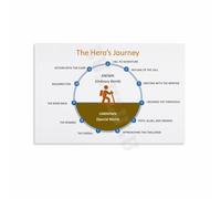 Personal Quest Roadmap Vintage Aesthetic Canvas Poster Wall Art Inspirational Self Discovery Chart for Home Office Bedroom(Framed,08x12inch(20x30cm))