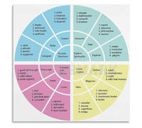 Personality Archetypes Poster Visual Guide Canvas Print Room Art | tool for writers creating believable multidimensional characters (Framed,16x24inch(40x60cm))