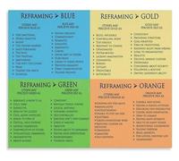 Personality Spectrum Poster TRUE Colors Test Guide | Behavior Style Reference for Office Wall Display(Unframed,16x24inch(40x60cm))
