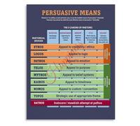 Persuasive Writing Literary Devices Poster for Fiction Classroom