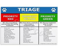 Pet First Aid and Emergency Triage Chart Animal Care Guide Veterinary Reference Poster for Home Clinic Office Decor(Framed,16x24inch(40x60cm))