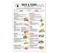 Pet Food Safety Educational Poster: What Dogs and Cats Can and Cannot Eat(Framed,12x18inch(30x45cm))