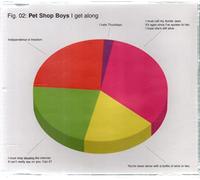 Pet Shop Boys - I Get Along Cd2