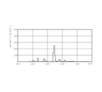Philips Tubi Fluorescenti Master Tl-D - T8, 170 Verde - 18W - Leuchtrohr Luce [EEK: A+]