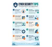 Phishing Warning Signs Poster Suspicious Link Identification Wall Print | fraudulent messages by checking sender address grammar urgency and unexpected attachments(Unframed,12x18inch(30x45cm))