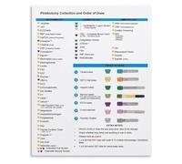 Phlebotomy Order Of Draw Poster Blood Collection Tube Color Codes Guide Lab Technician Classroom Decor(Framed,12x18inch(30x45cm))
